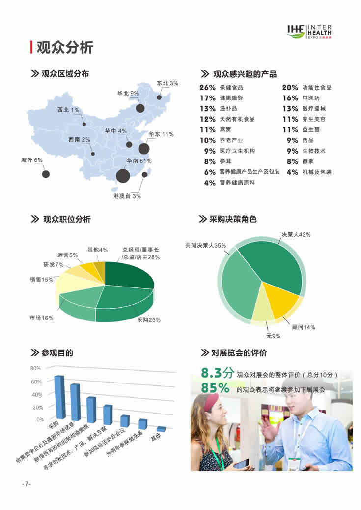 2018第27屆廣州國際大健康產(chǎn)業(yè)博覽會回顧 觀眾分析-1