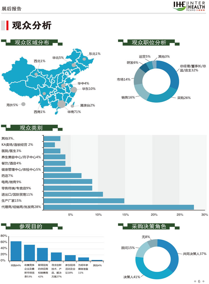 2019第28屆廣州國(guó)際大健康產(chǎn)業(yè)博覽會(huì)回顧 觀眾分析-1