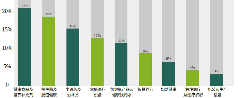 參展的最新最熱產品聚